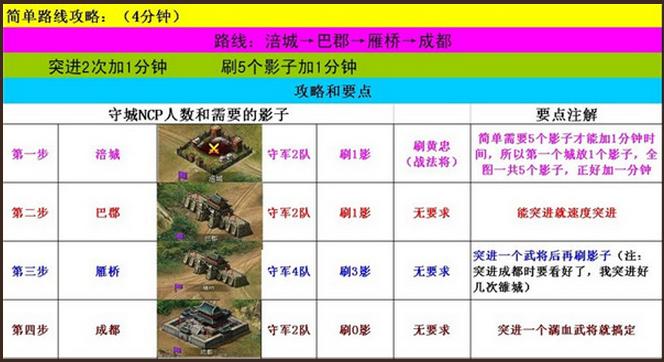 攻城掠地刘备入蜀简单