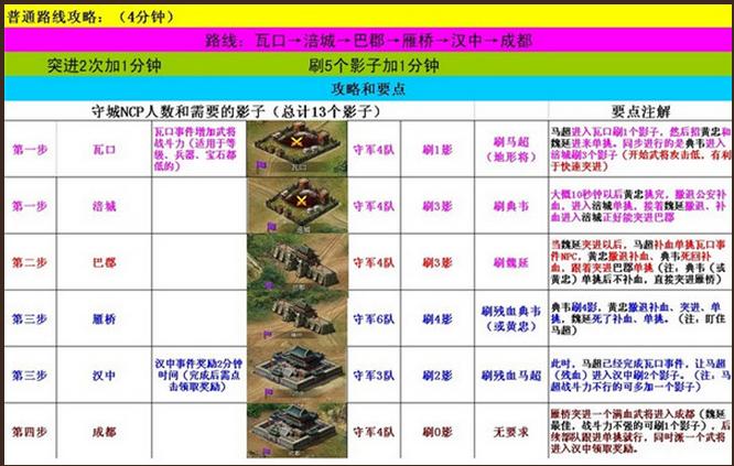 攻城掠地刘备入蜀普通