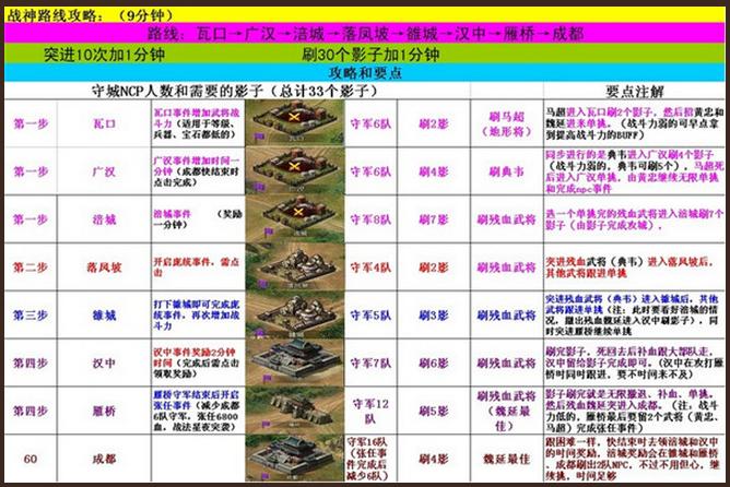 攻城掠地刘备入蜀战神