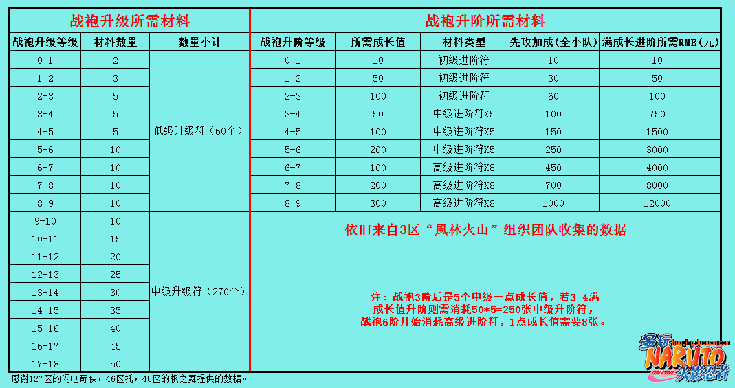 点击放大
