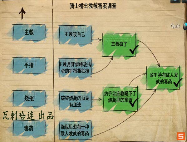 《福尔摩斯的遗嘱》图文攻略|The Testament Of Sherlock Holmes