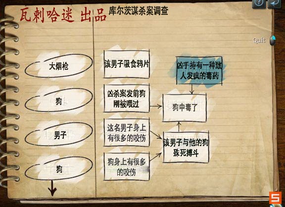 《福尔摩斯的遗嘱》图文攻略|The Testament Of Sherlock Holmes