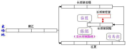 《三国战纪2》详细攻略（图）