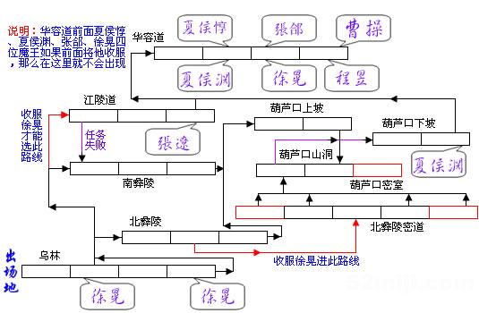 《三国战纪2》详细攻略（图）