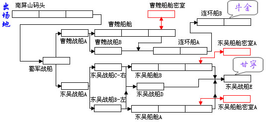 《三国战纪2》详细攻略（图）
